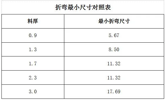 钣金厂总结的多年加工经验