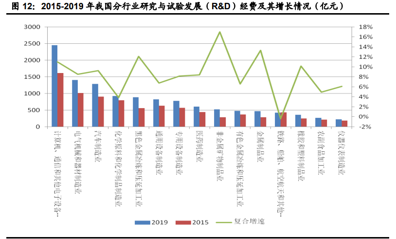 信息科技领域十四五规划解读