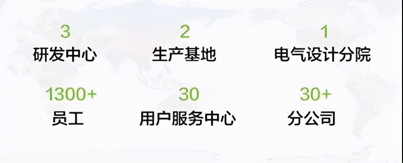 CET中电技术携手纷享销客打造CRM数字化标杆工程