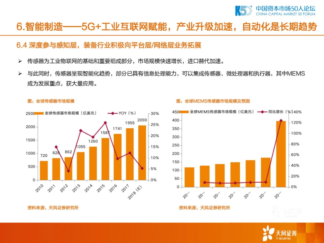 2020年中国制造业的机会和方向