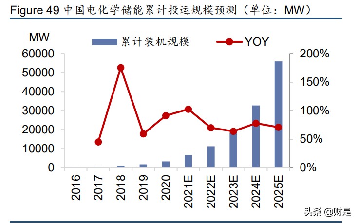 德方纳米专题研究报告：铁锂需求爆发，龙头产能释放在即