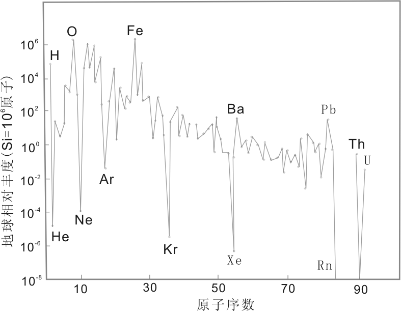 有哪些元素可能你以后再也见不到了？