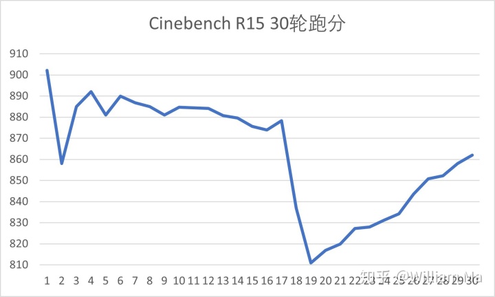 首款EVO认证笔记本——华硕灵耀X纵横体验
