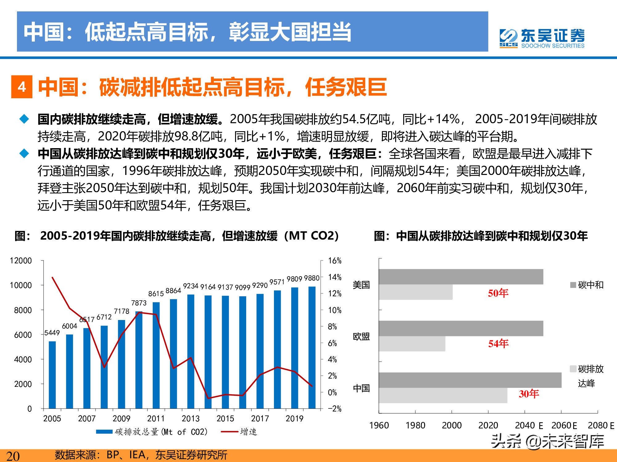 新能源行业研究：碳达峰引领，光伏成为主力，电动化如火如荼