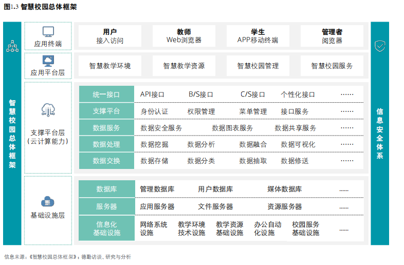 5G赋能中国智慧教育