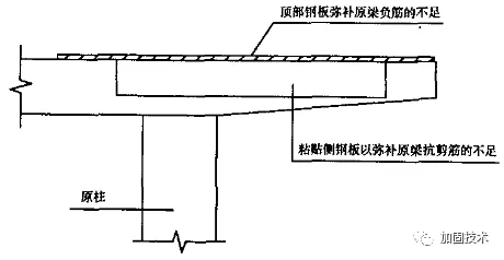 干货 | 悬挑梁加固方法介绍「卡本科技加固解码」碳纤维板