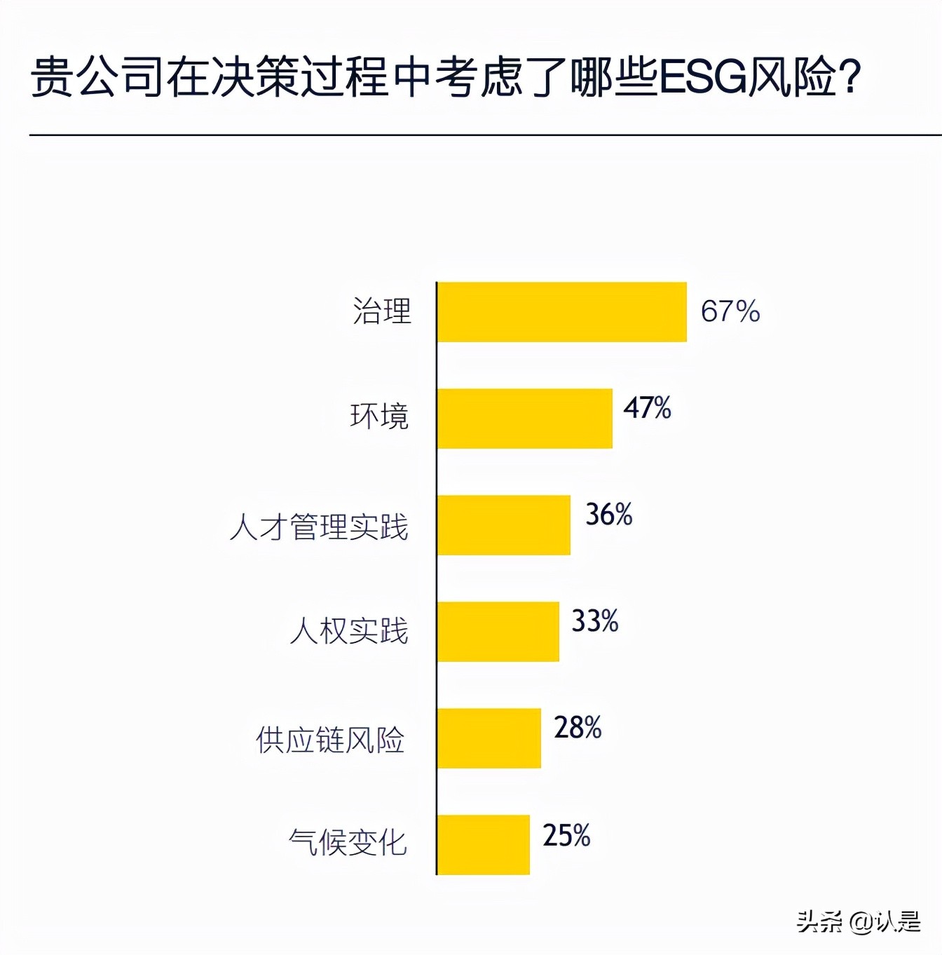 2021年全球私募股权调研报告
