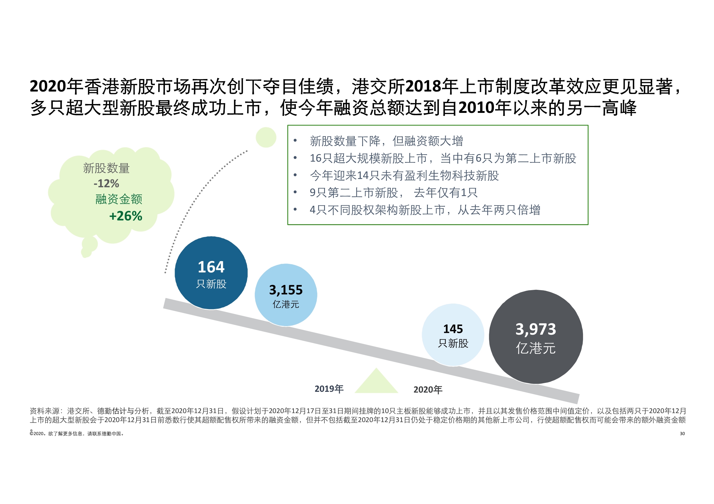 德勤中国内地及香港IPO市场2020回顾与2021年前景展望