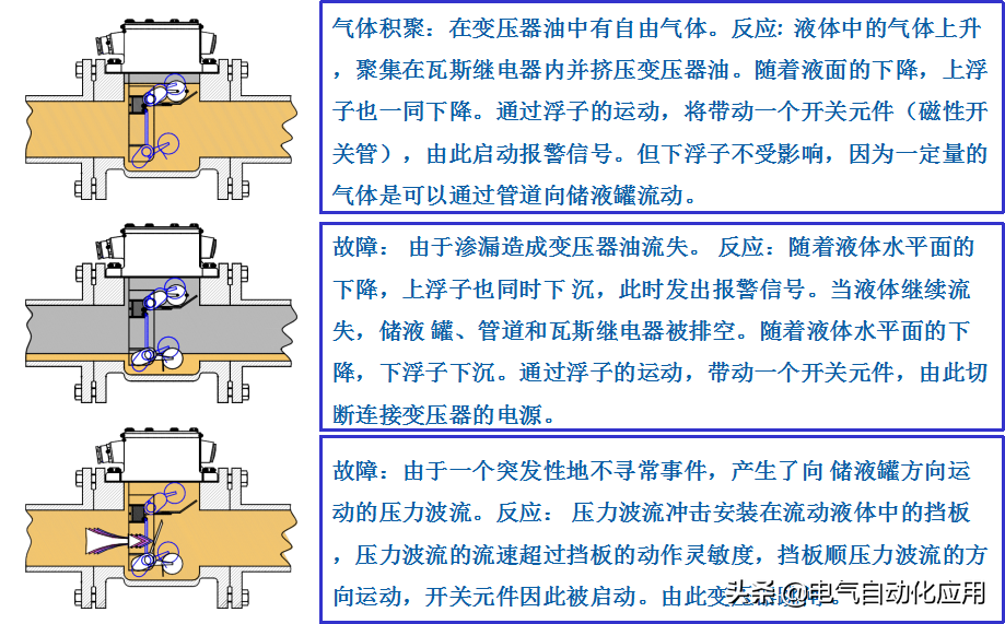 变压器由哪些部件组成?拆下来你还认识吗?本文详细讲解变压器!