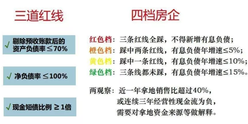 阳光城披露2020年财报，引入泰康，究竟为何？