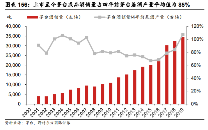 贵州茅台深度解析：一枝独秀的超高端白酒品牌