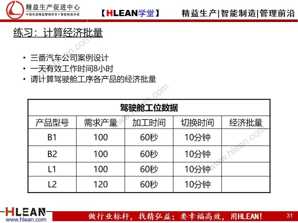 看板拉动系统（上篇）