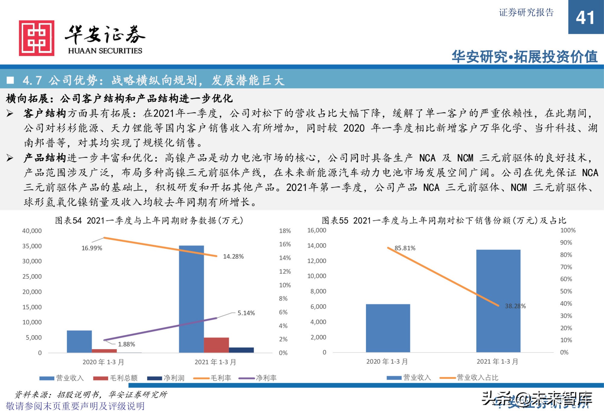 锂电池前驱体产业研究：布局NCA前驱体，拥抱高镍化时代