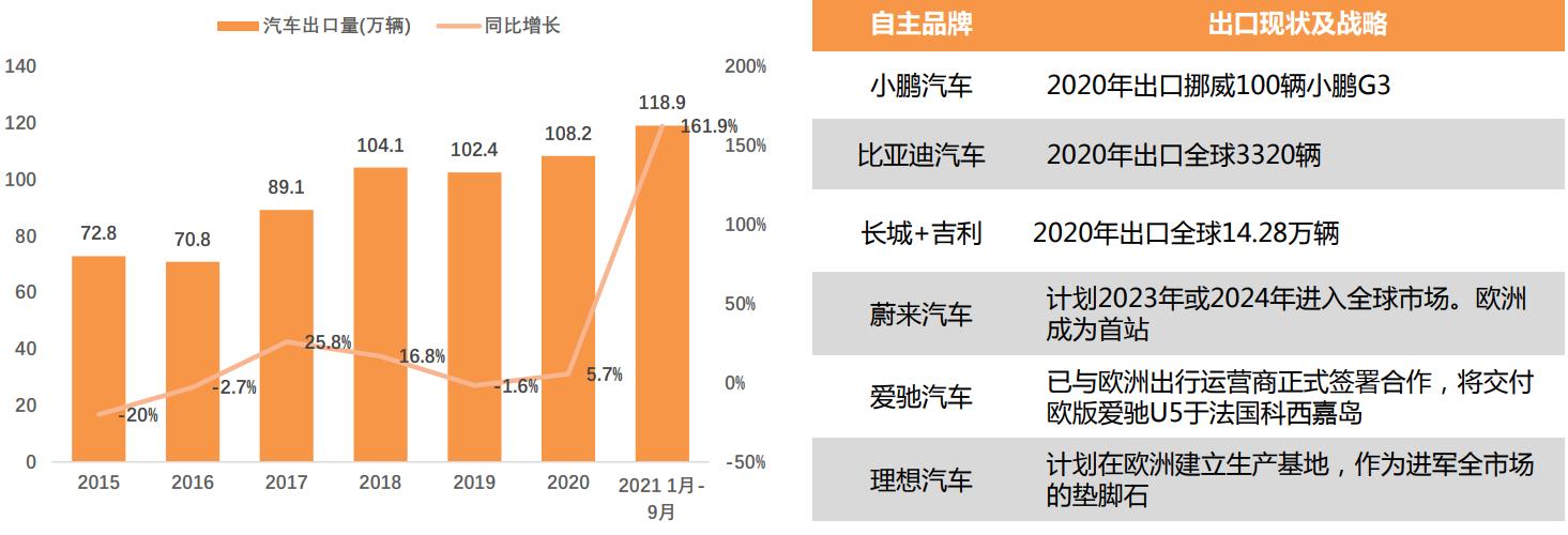 Ten predictions for the smart electric vehicle industry in the past
