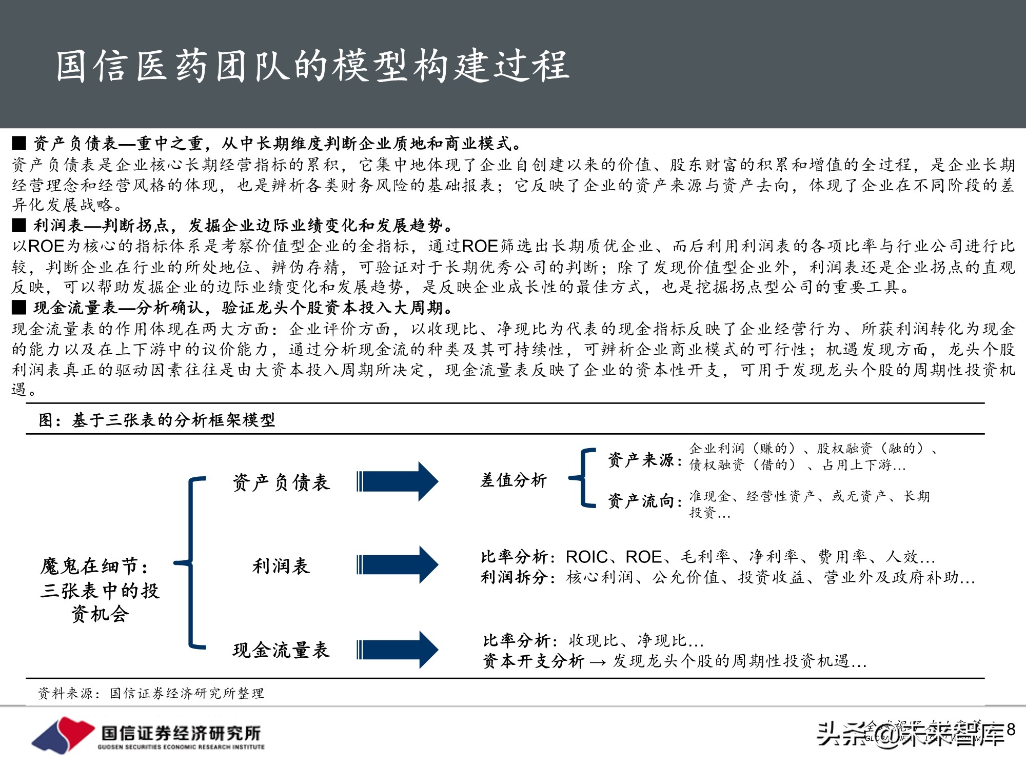 医药行业投资策略：魔鬼在细节，三张表中的投资机会