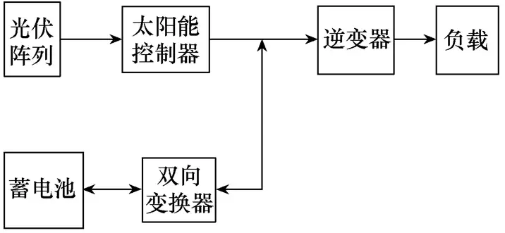 可在恒壓和最大功率點跟蹤模式上工作的戶用離網(wǎng)型太陽能控制器