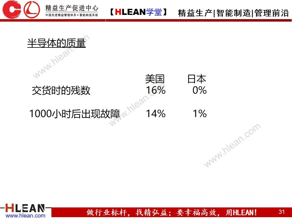 「精益学堂」生产运作管理(上篇)