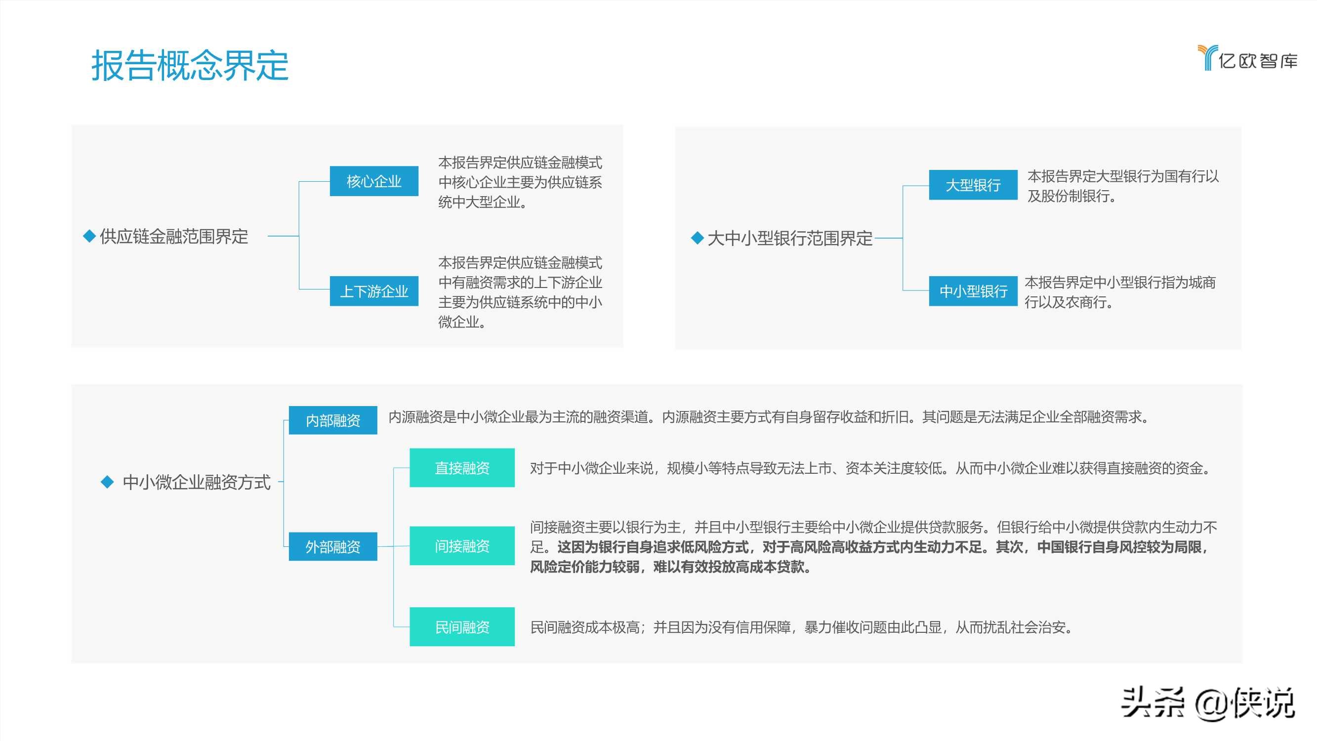 2021数字化转型下银行发展供应链金融研究报告