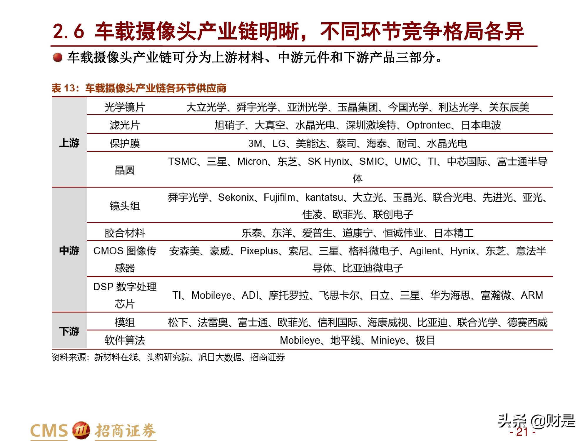 汽车行业研究报告：汽车智能化加速发展，感知层显著受益