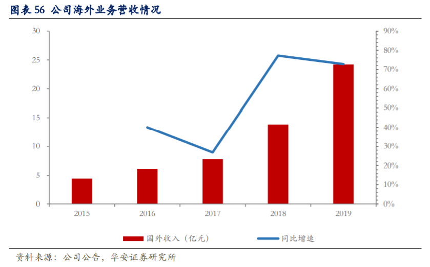 海螺水泥深度解析：拥有坚实壁垒的周期核心资产