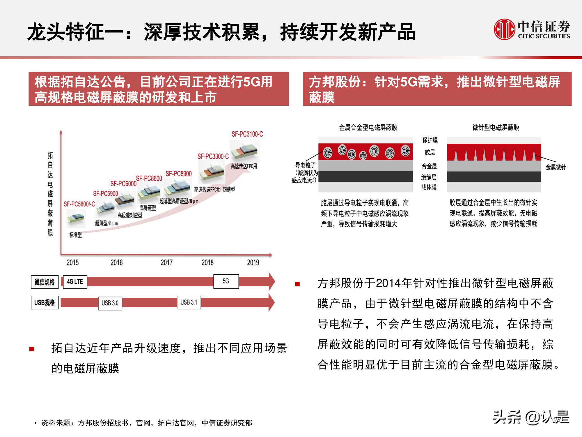 电磁屏蔽膜行业介绍及投资机会分析