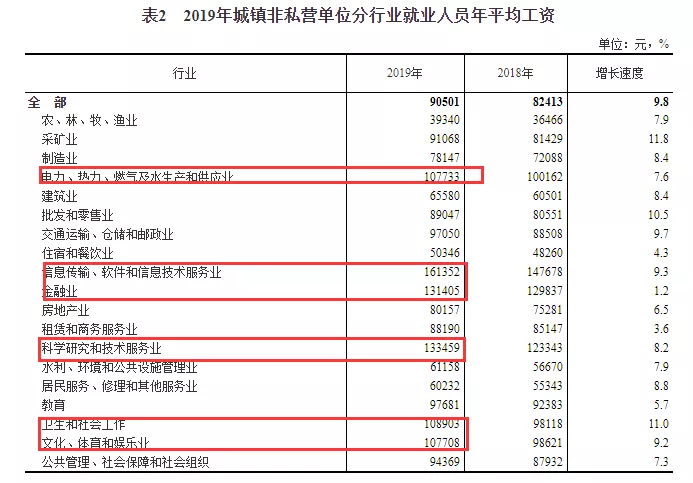 六大行业年薪超10万！教师的待遇能涨吗？