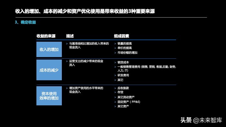 投资报告怎么写？投资项目预可研分析报告编制方法精品推荐