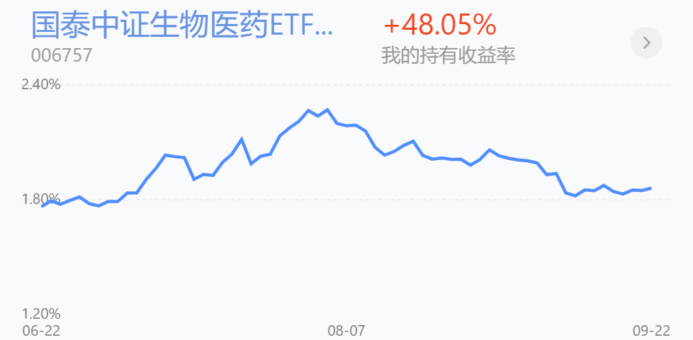 午评丨沪指缩量整理，生物医药大涨，现在怎么应对？