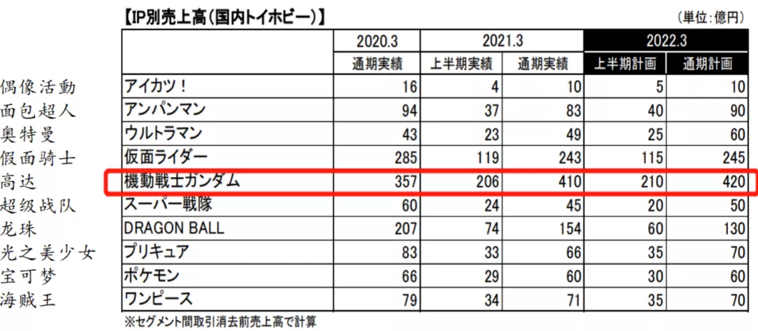 日本六大玩具公司逆风前行的一年