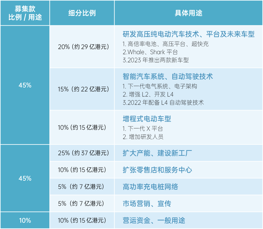 这次IPO，理想很无奈