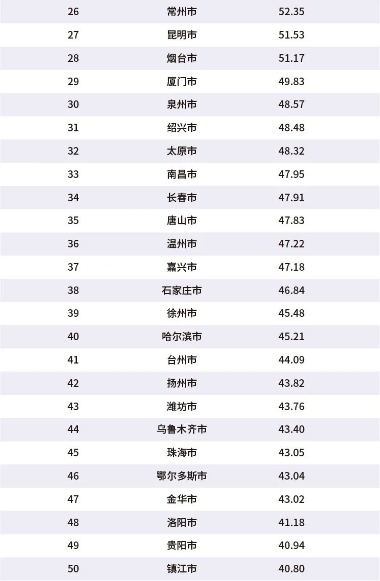 2020年中国百强城市排行出炉：临沂位居全国第69