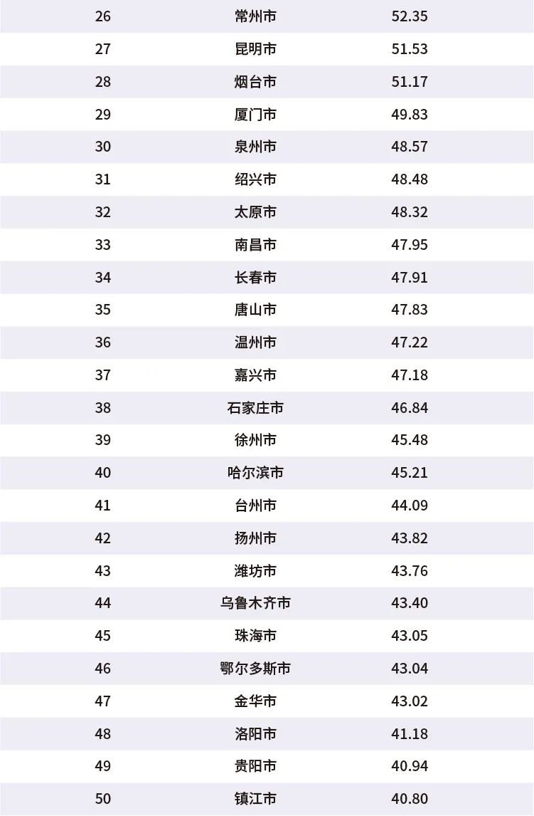 2020年中国百强城市排行出炉：临沂位居全国第69