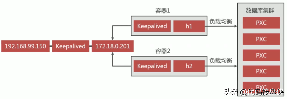 Docker常用命令