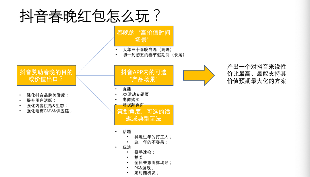 预测下：抖音春节红包可能怎么玩？