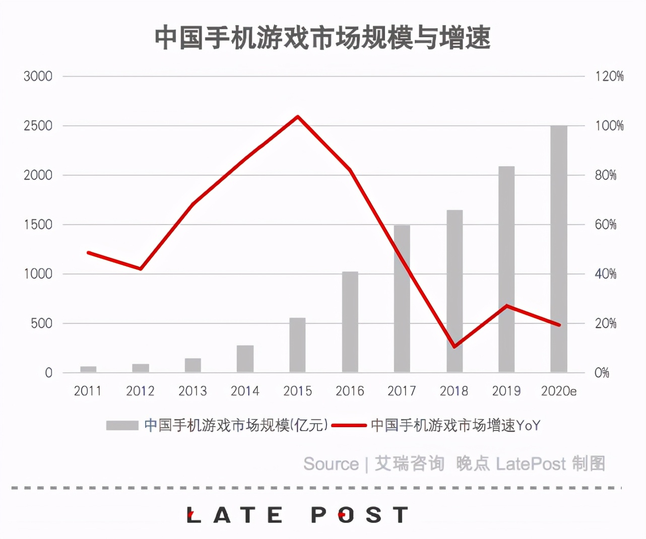 《原神》全球收入逼近《王者荣耀》，腾讯为何会错过？