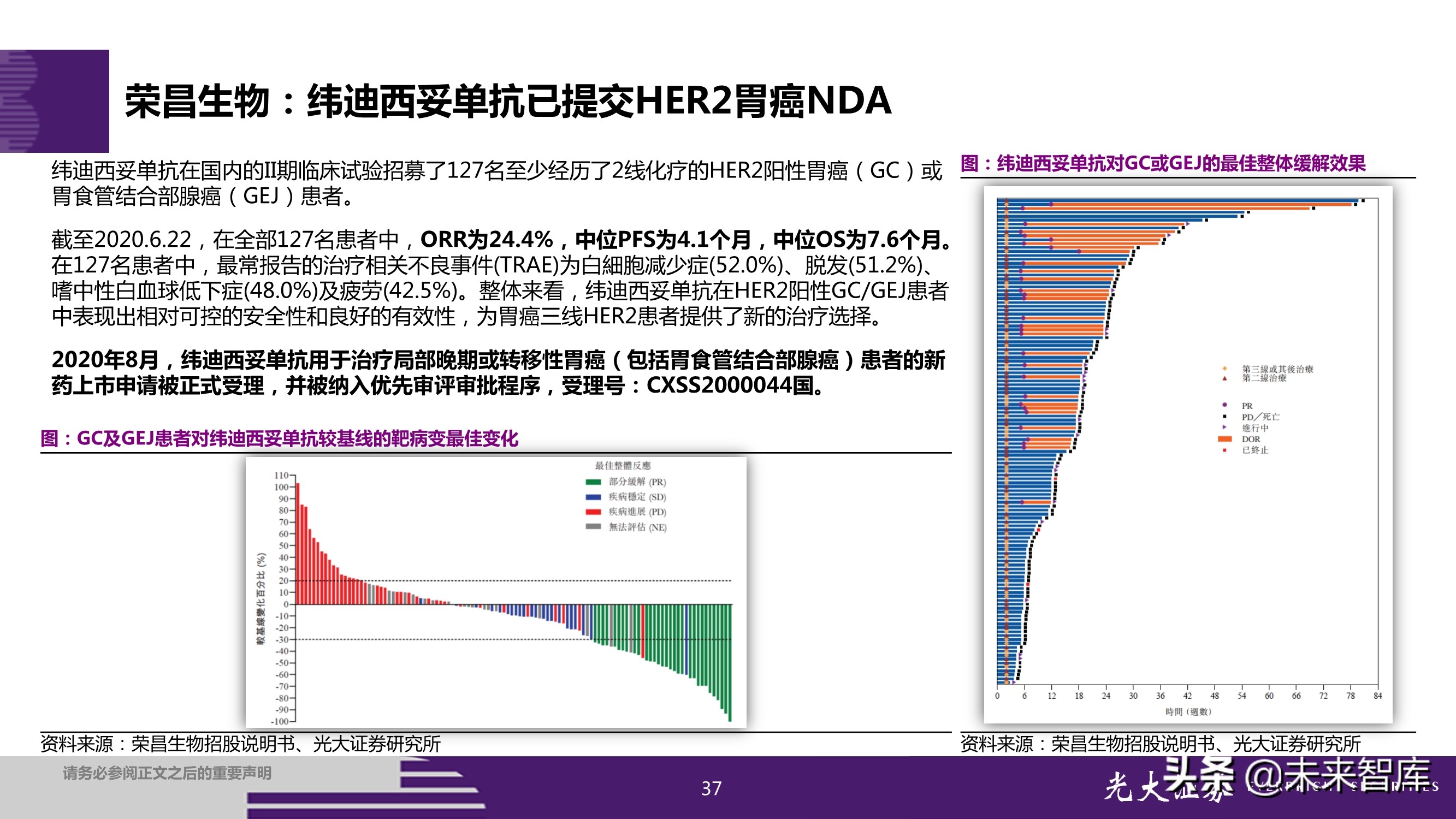 抗体偶联药物ADC投资研究：行业风起云涌，差异化竞争是关键