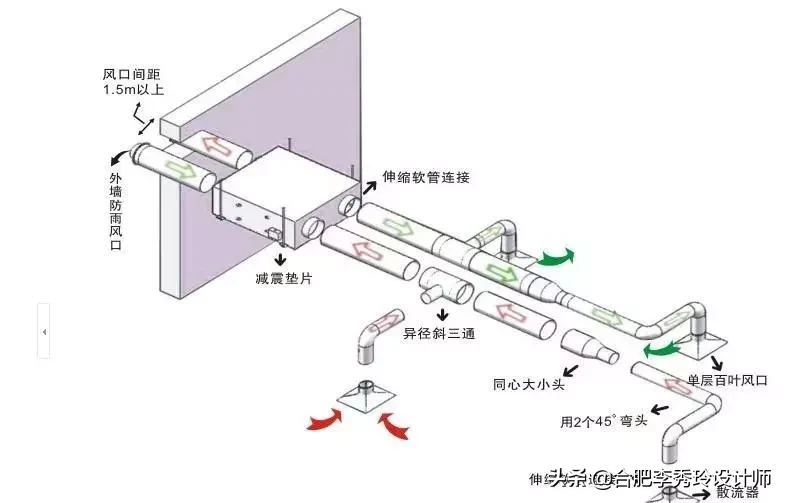 新風系統到底值不值得裝?良多業主搞不懂,裝完后悔了,太費錢了