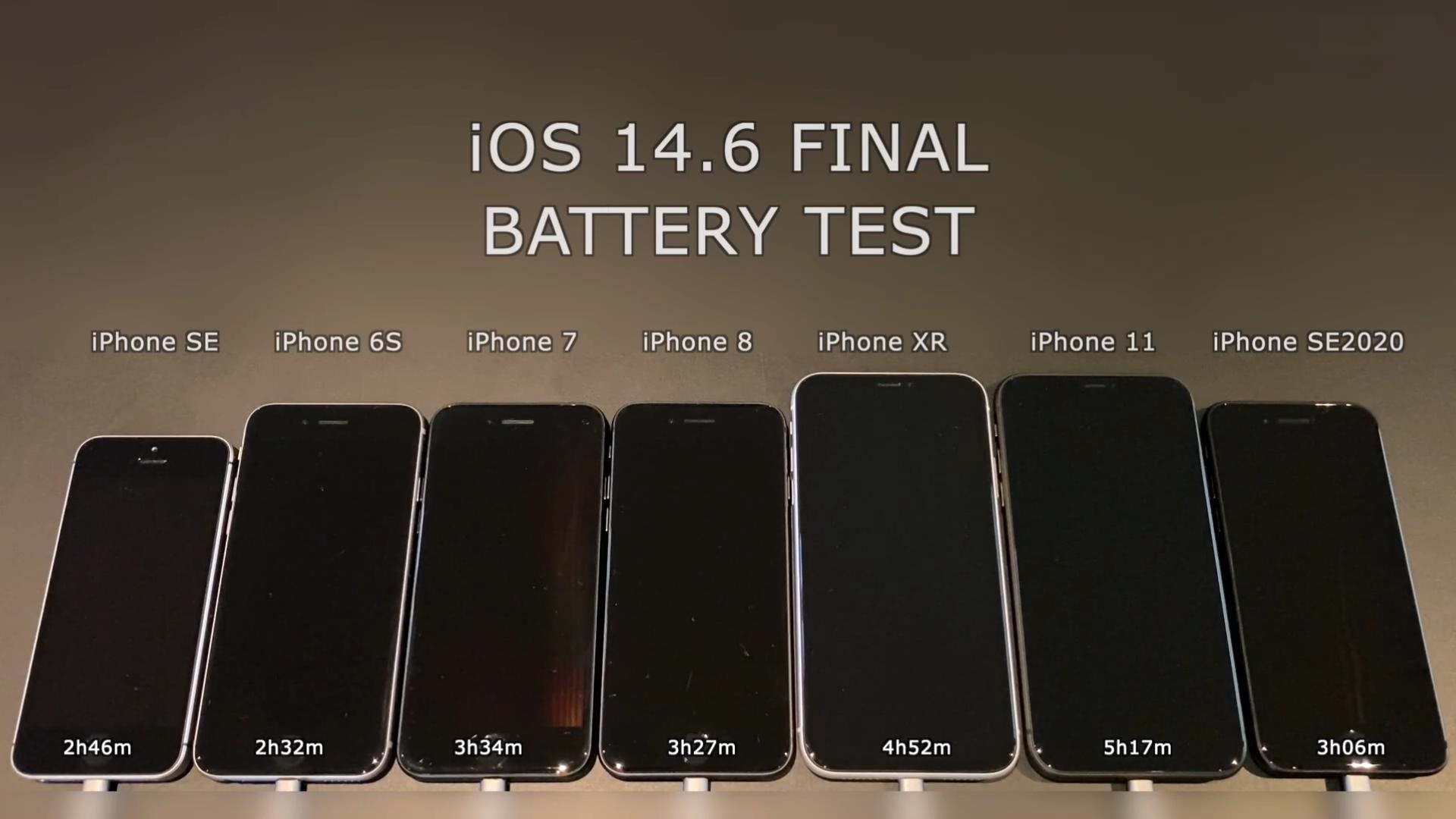 苹果用户更新升级iOS14.6耗电问题,对比iOS14.5电池续航结果