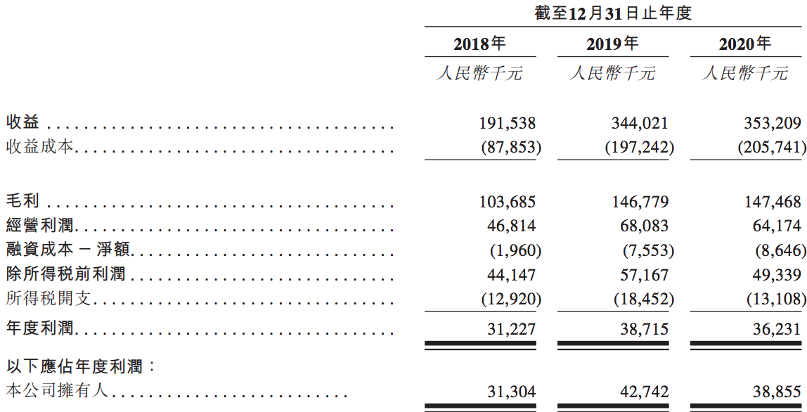 佳一教育冲刺港股上市：盈利能力连年衰减，董事长王晓兵持股33%