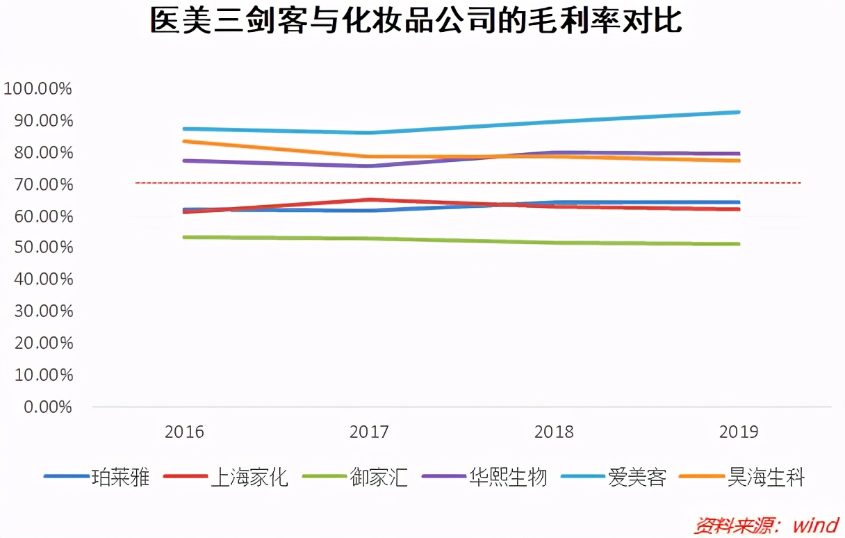 真实数据告诉你，医美行业有多暴利？