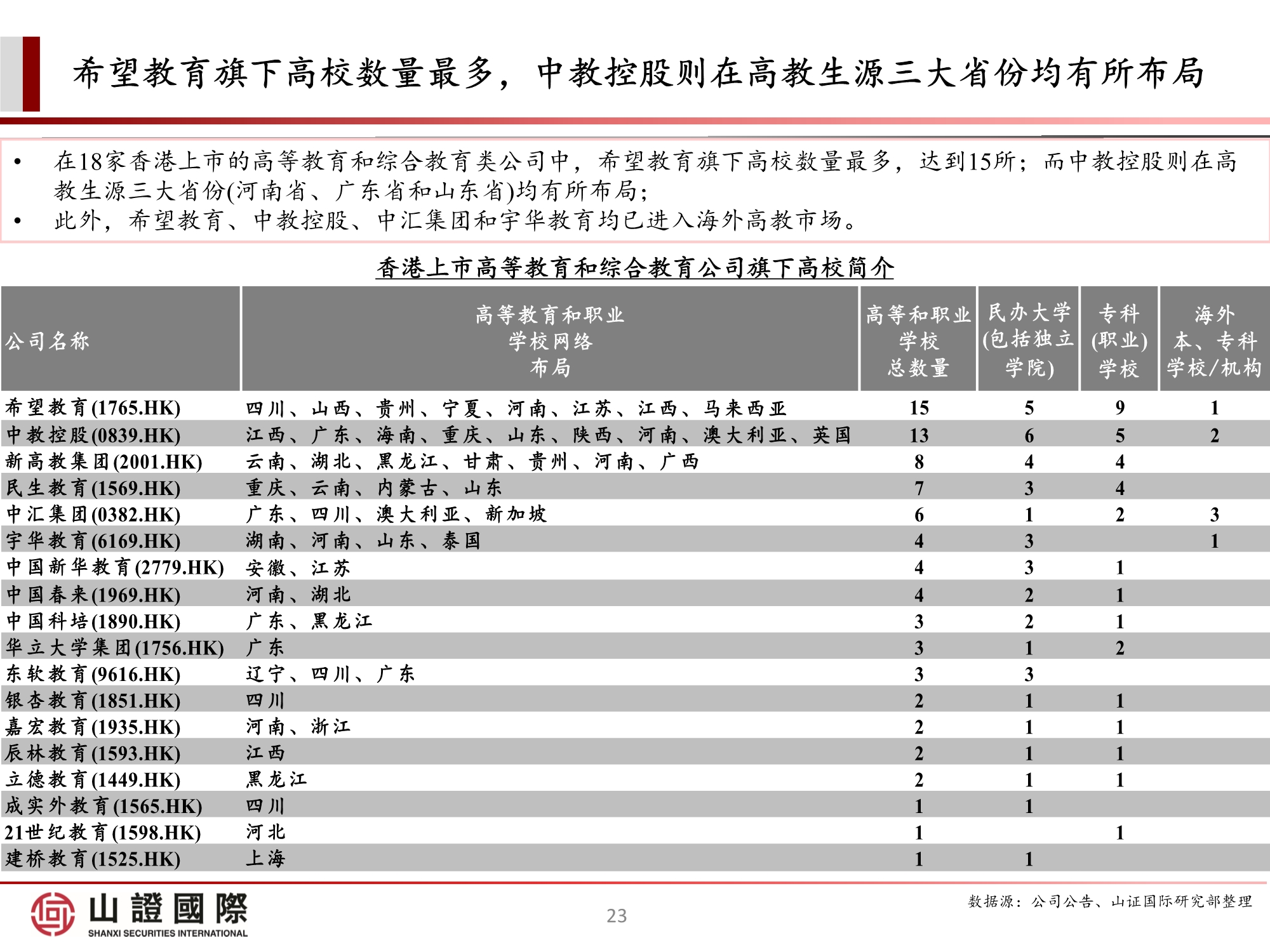高教板块专题研究报告：政策尘埃落定，高教股踏上估值修复之路