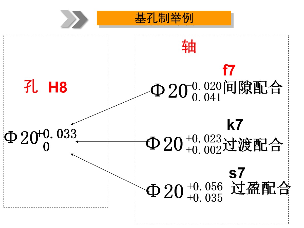 125页PPT详细透彻讲解机加工工艺基础知识，外行人都能看懂