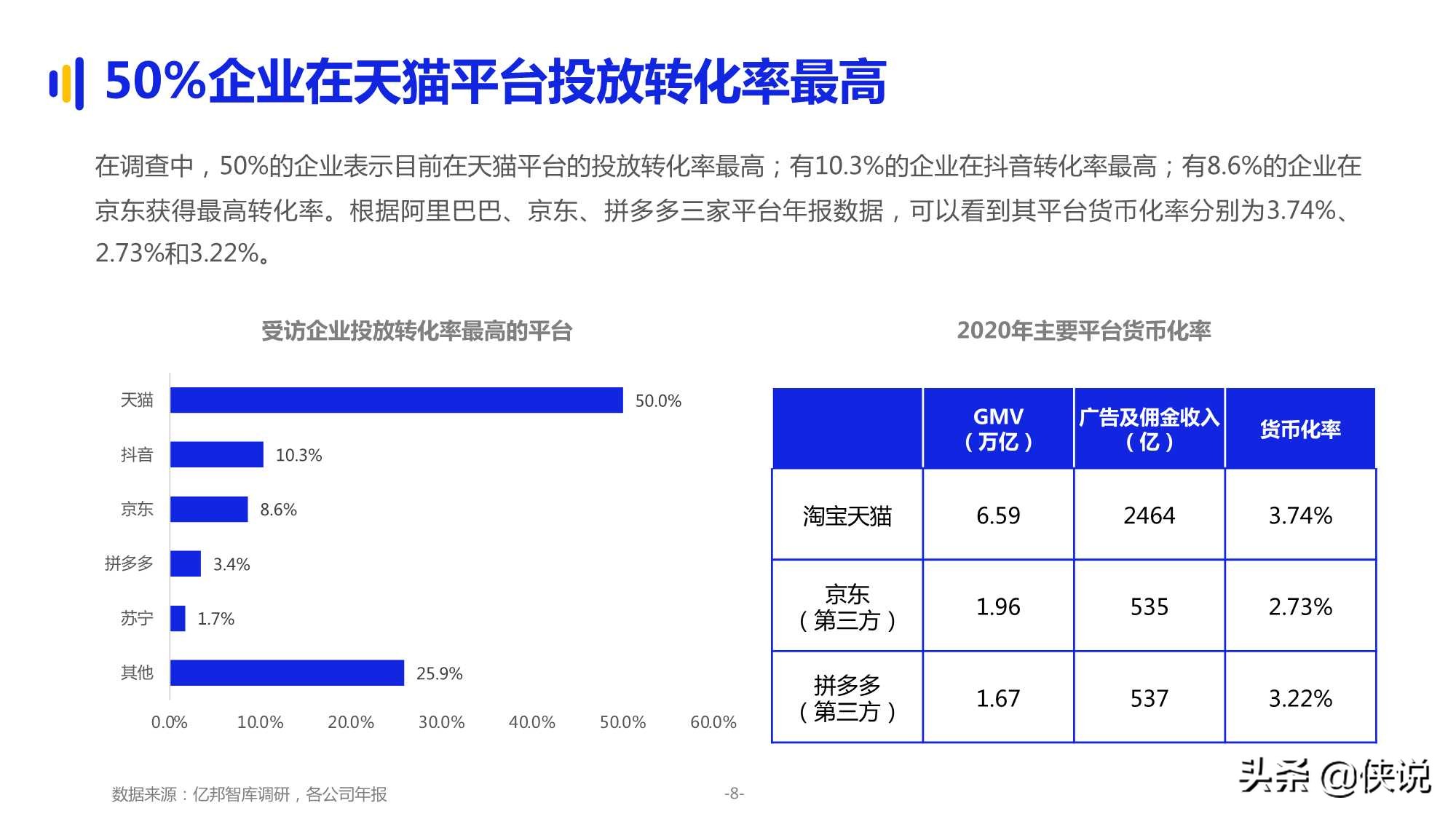 2021品牌企业618大促洞察报告（亿邦动力）