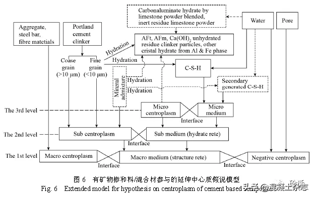   W(xu)g(sh)䣺xЂˮ(f)ϲϵ|(zh)f(shu)