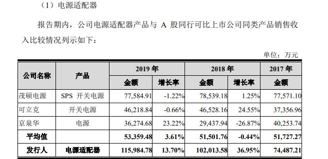 新股盛宴，创业板注册制首批18只股票干货全解析