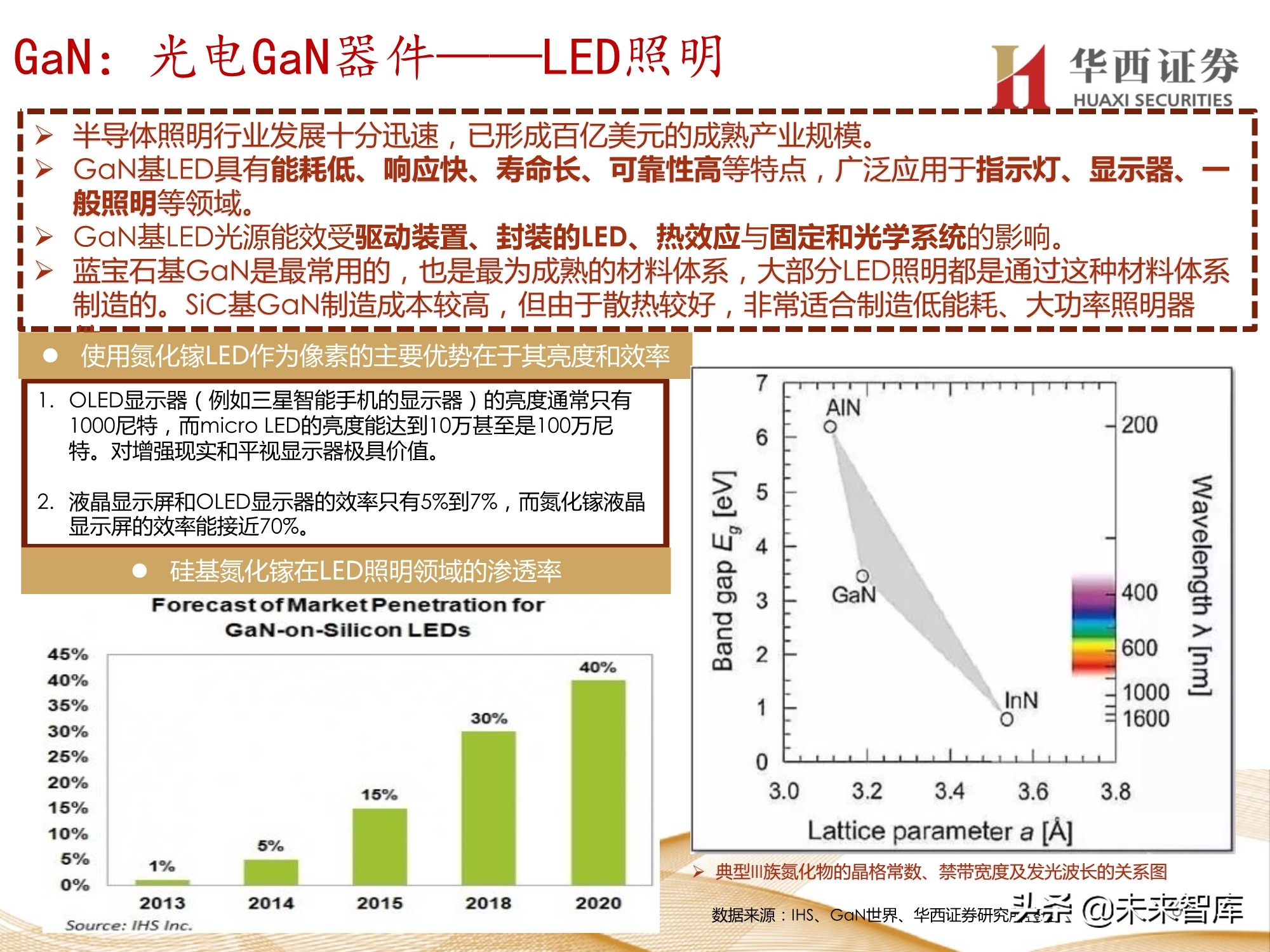 半导体行业107页深度报告：功率半导体与化合物半导体