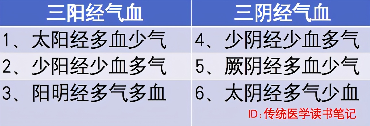 治病先去淤血！ 針灸拔針有講究，注意不能洩氣！ 經常驚恐喝藥酒