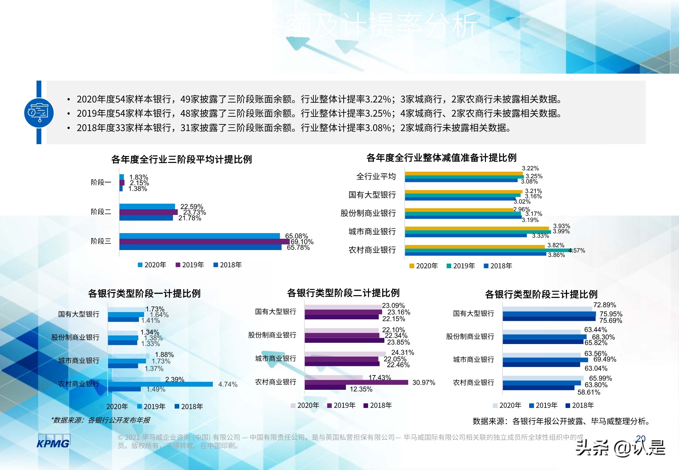 2020年度上市银行新准则执行情况分析