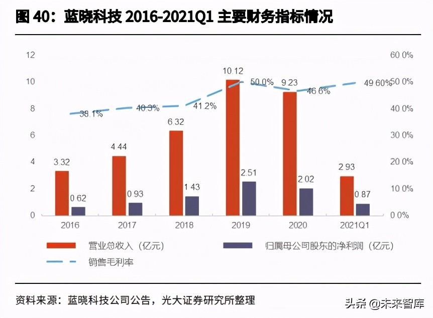 有色金属锂行业研究：自主可控，大有可为