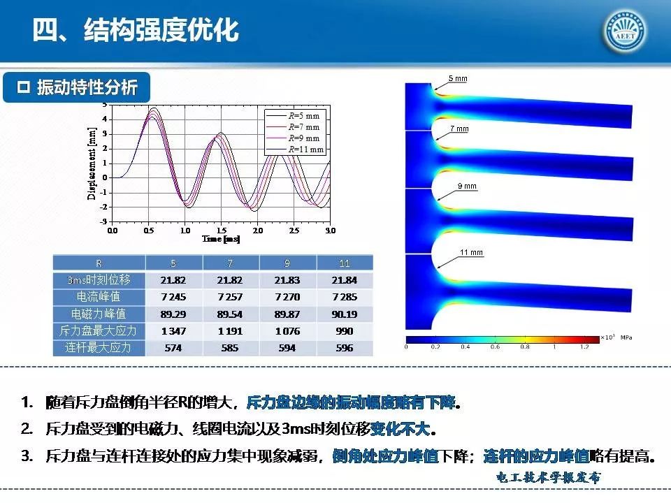 華中科技大學(xué)陳立學(xué)副教授：直流開關(guān)操動機構(gòu)及電磁斥力機構(gòu)研究